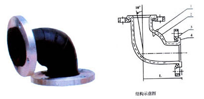 90�����z���^